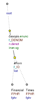 A complex foreign-language title in the position of a nominative of identity